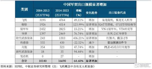 中国战机连爆大单！军工股集体“起飞”  第3张