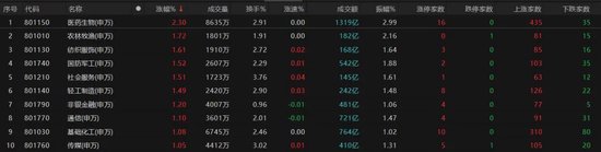 热点轮动加快！沪指冲击3400点未果，原因为何？  第1张