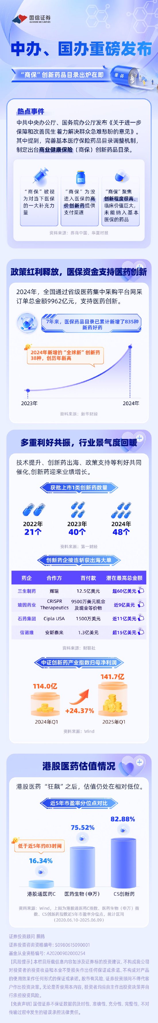 中办、国办重磅发布！“商保”创新药品目录出炉在即（附投资机会）  第1张