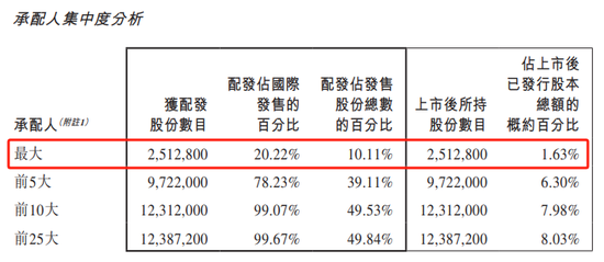 容大科技、新琪安“套路回拨”首日大涨，阿布扎比投资局认购的METALIGHT潜水三成  第4张