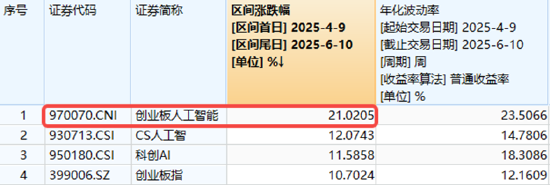中文在线尾盘冲击涨停，AI应用有望带领后市反扑？创业板人工智能五连阳后首阴，159363守住五日线  第2张