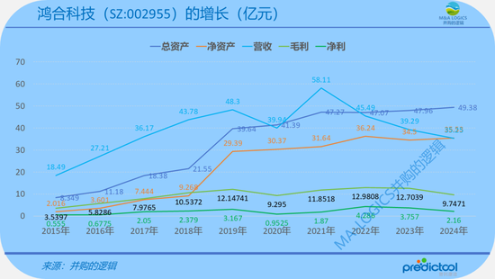 奇瑞CVC下场，15.75亿买了鸿合科技！  第7张