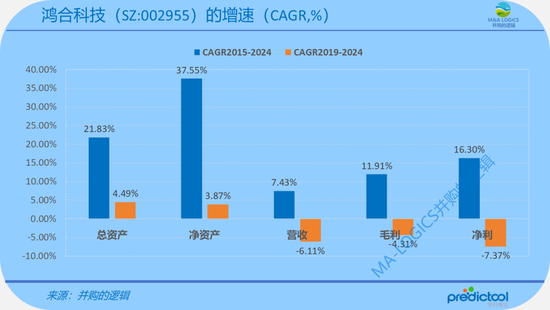 奇瑞CVC下场，15.75亿买了鸿合科技！  第8张
