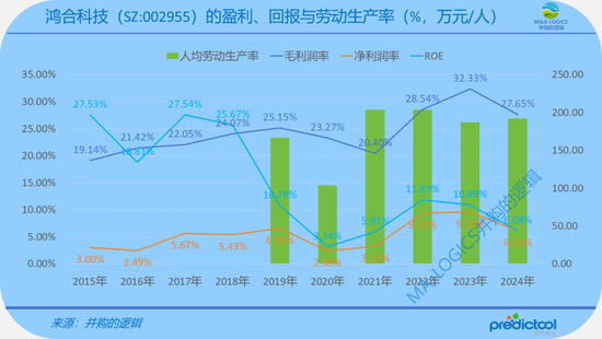 奇瑞CVC下场，15.75亿买了鸿合科技！  第9张