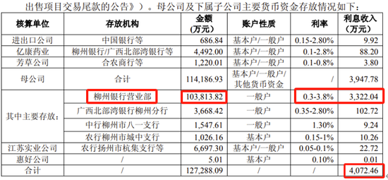 两面针“不差钱却借钱”的背后真相：存款利率显著高于贷款利率  第3张