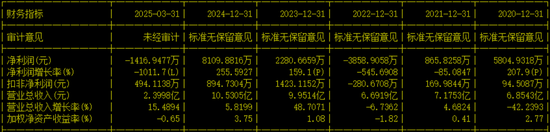 两面针“不差钱却借钱”的背后真相：存款利率显著高于贷款利率  第5张
