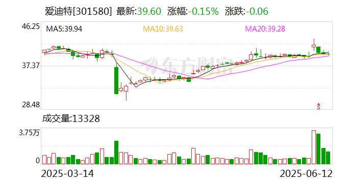 爱迪特：沃兰种植体是中国首批进入医保限价支付目录的种植体品牌  第1张