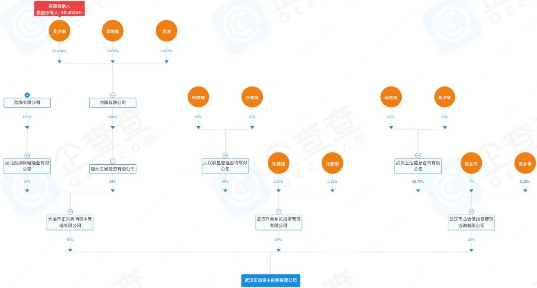 劲酒，潜入京城楼市  第2张