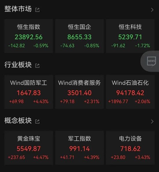 黄金股，大涨！  第1张