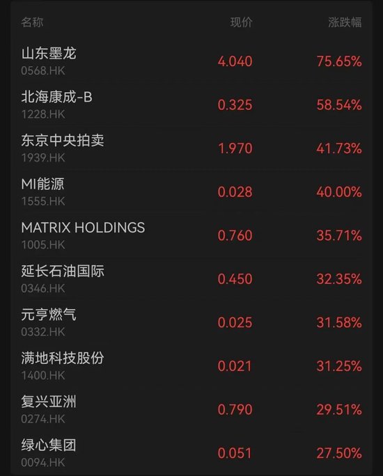 黄金股，大涨！  第3张