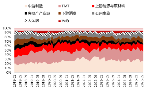 源达研究报告：掘金券商金股，超额收益显著  第5张