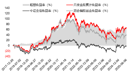 源达研究报告：掘金券商金股，超额收益显著  第6张