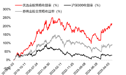 源达研究报告：掘金券商金股，超额收益显著  第10张