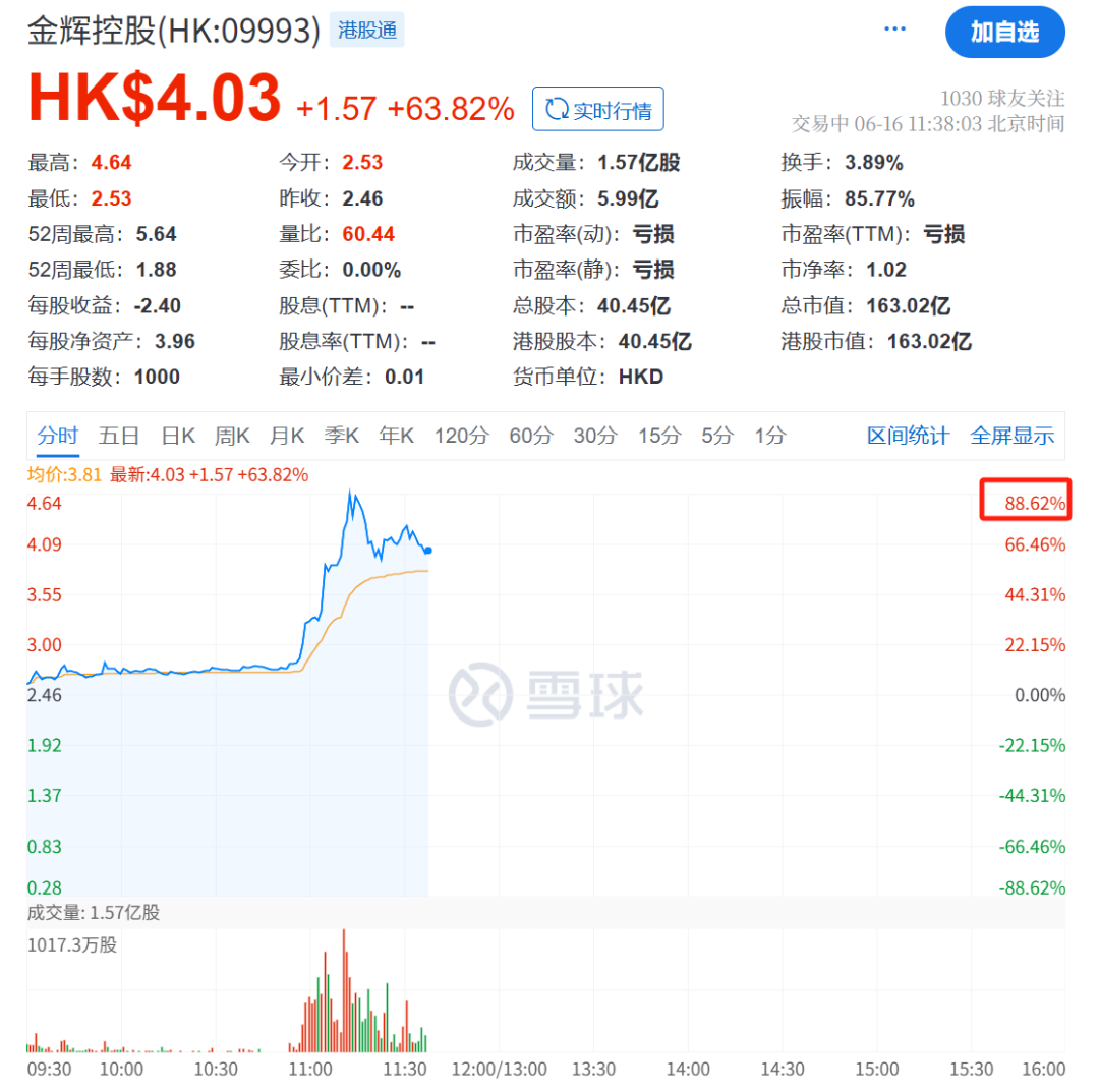王长田发话！光线传媒爆了，立马20cm涨停  第10张