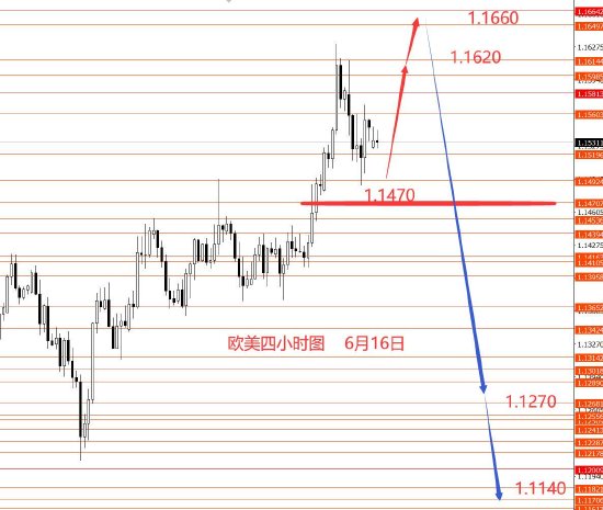 张果彤:美指关注97.30强支撑  第2张