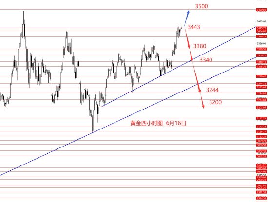 张果彤:美指关注97.30强支撑  第3张