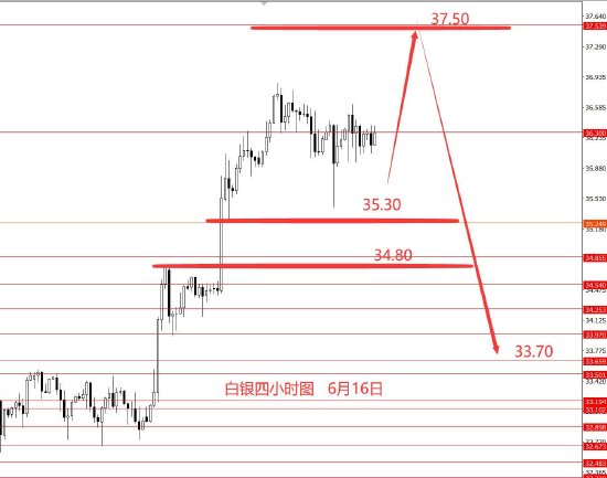 张果彤:美指关注97.30强支撑  第4张