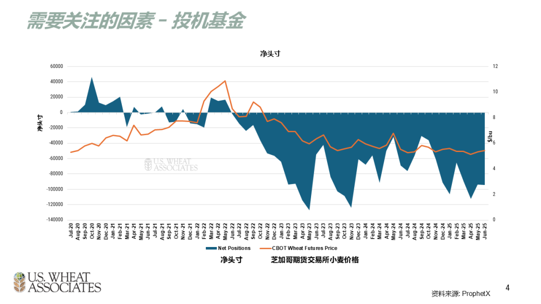 全球小麦供求情况报告 - 2025年6月  第7张