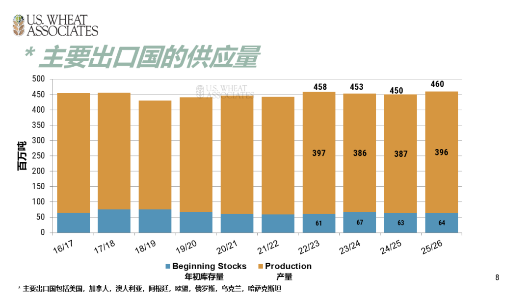 全球小麦供求情况报告 - 2025年6月  第11张