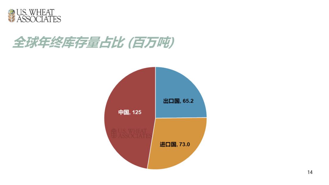 全球小麦供求情况报告 - 2025年6月  第17张