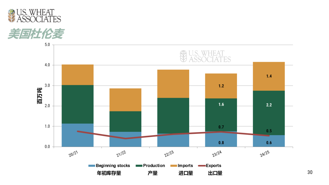 全球小麦供求情况报告 - 2025年6月  第33张