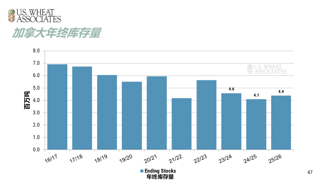 全球小麦供求情况报告 - 2025年6月  第50张