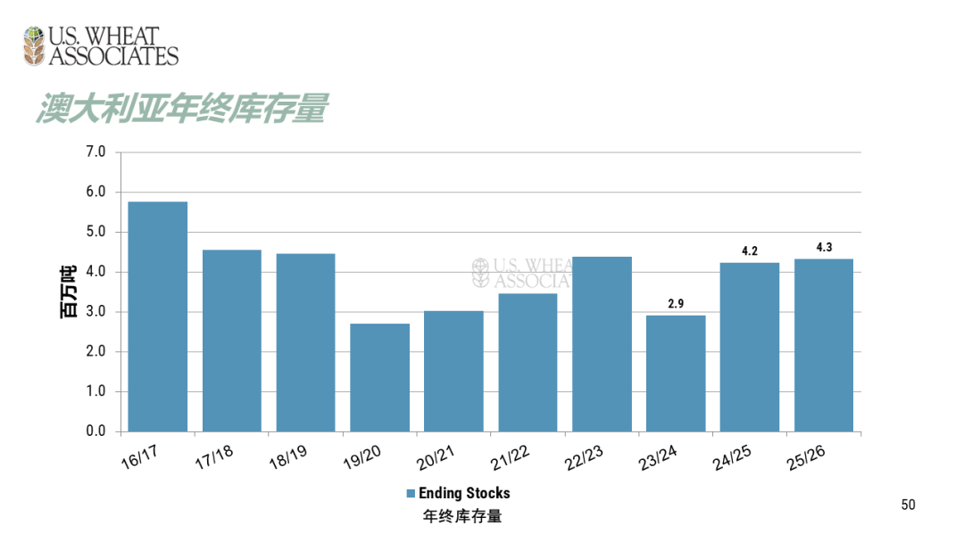 全球小麦供求情况报告 - 2025年6月  第53张