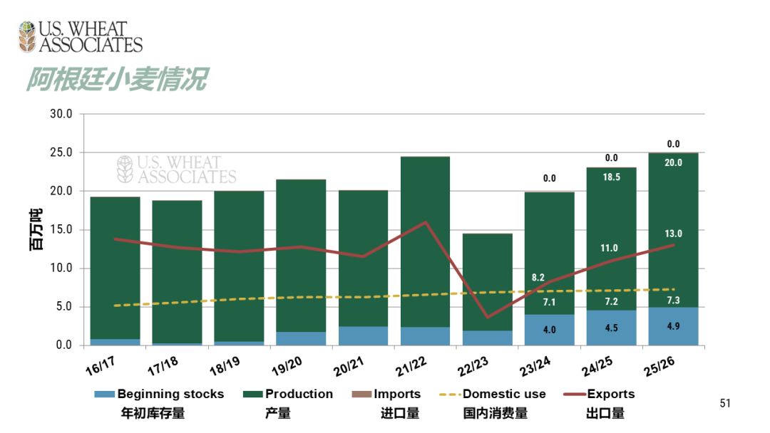 全球小麦供求情况报告 - 2025年6月  第54张