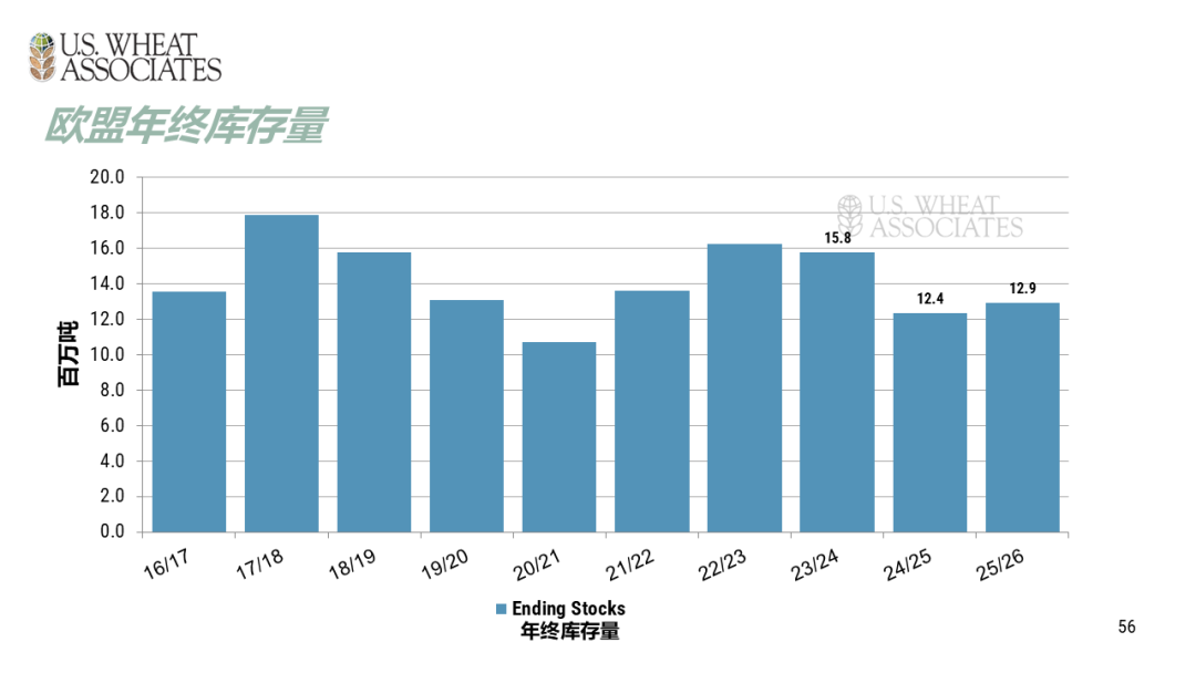 全球小麦供求情况报告 - 2025年6月  第59张