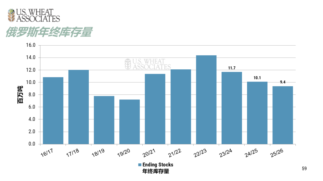 全球小麦供求情况报告 - 2025年6月  第62张