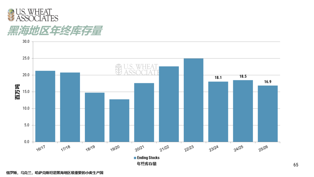 全球小麦供求情况报告 - 2025年6月  第68张