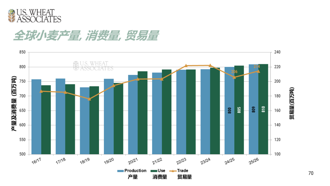 全球小麦供求情况报告 - 2025年6月  第73张