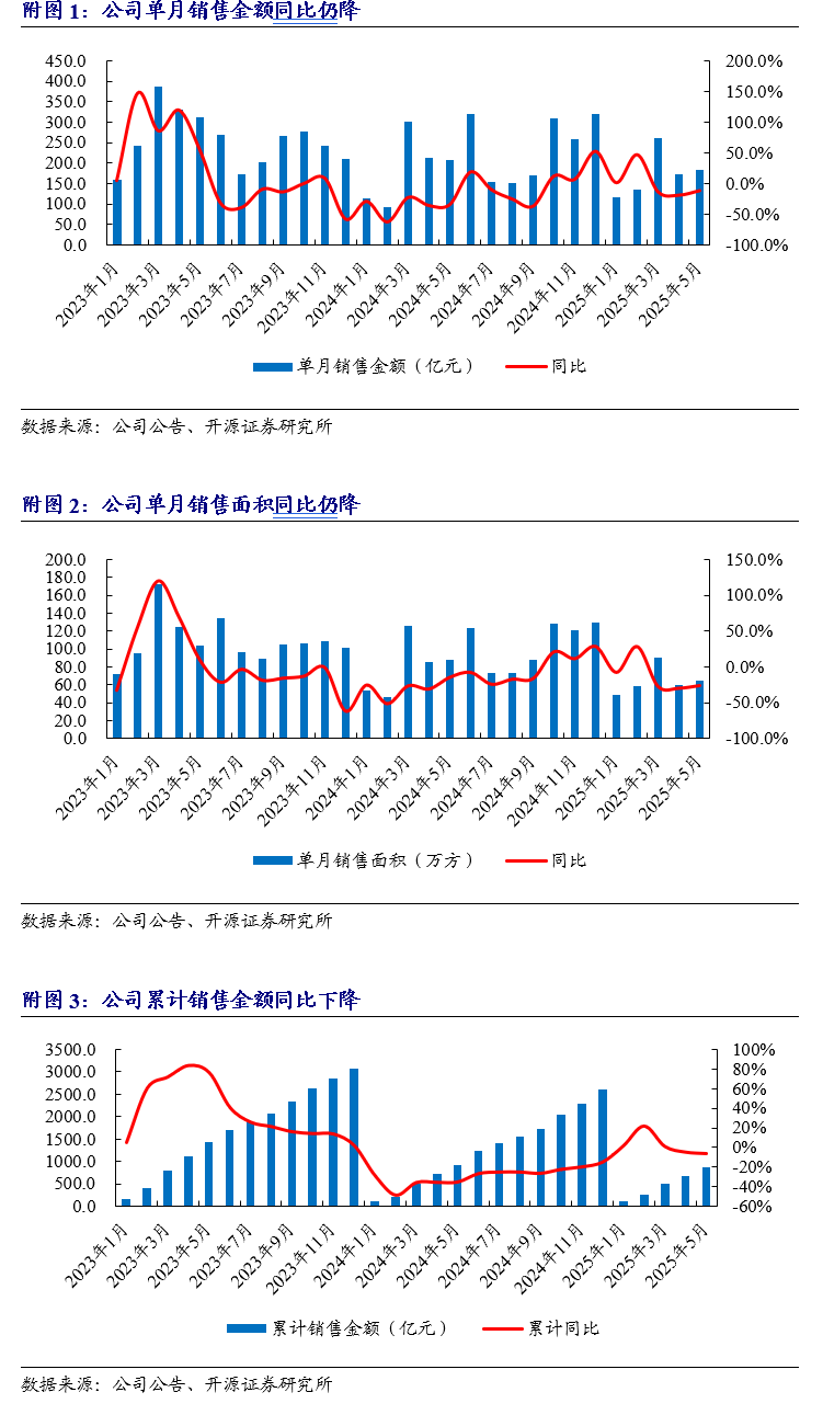 【开源地产|公司点评】华润置地：销售维持行业前三，不动产租金收入稳健增长  第1张
