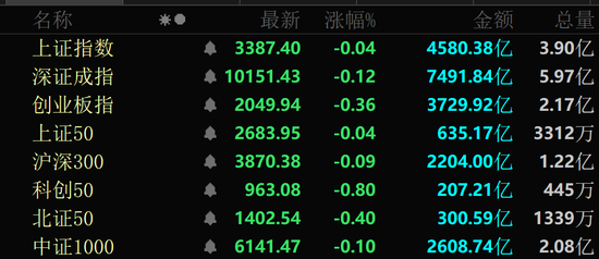 三连板！A股，两大板块集体活跃！  第1张