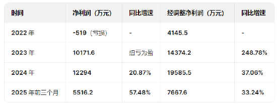 巴奴毛肚火锅港股IPO：营收增速大幅放缓从47%降至9.23%，人均消费从150元降低至138元  第3张