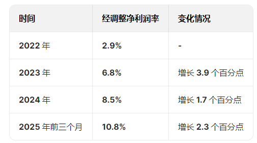 巴奴毛肚火锅港股IPO：营收增速大幅放缓从47%降至9.23%，人均消费从150元降低至138元  第4张