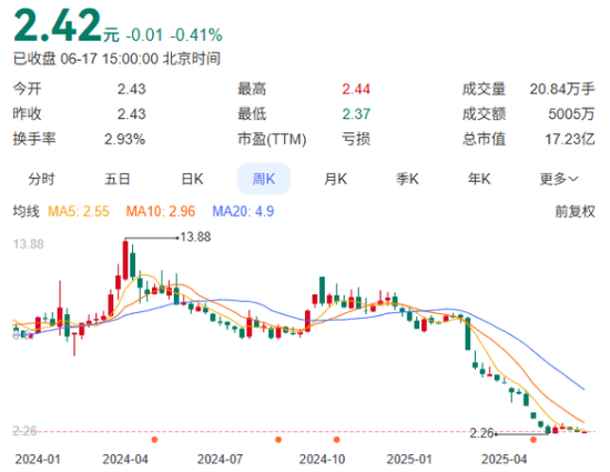 这家上市公司，两名独董突然辞职！  第1张