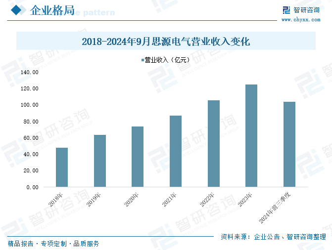 2025年中国特高压电网行业产业链、市场现状及发展趋势分析：我国特高压行业迎来投资建设高峰，国内特高压工程建设发展迅速[图]  第11张