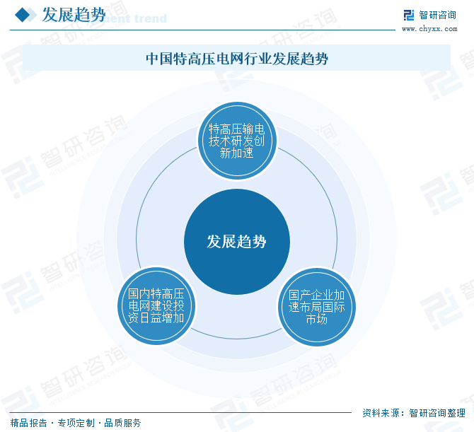 2025年中国特高压电网行业产业链、市场现状及发展趋势分析：我国特高压行业迎来投资建设高峰，国内特高压工程建设发展迅速[图]  第13张