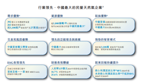 新奥股份，中国最大的民营天然气企业，递交招股书，拟赴香港上市 | A股公司香港上市  第4张