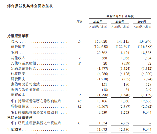 新奥股份，中国最大的民营天然气企业，递交招股书，拟赴香港上市 | A股公司香港上市  第8张