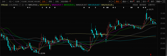 今天，牛散举牌了这只A股！  第1张