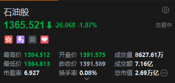 港股石油股普跌，延长石油国际跌超8%，欧佩克+国家或提高原油产量  第2张