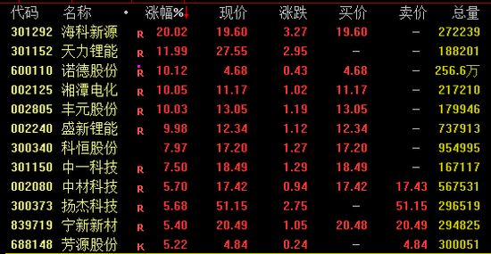A股突变!超4600股飘绿!石油股逆市大涨 第2张 A股突变!超4600股飘绿!石油股逆市大涨 第2张