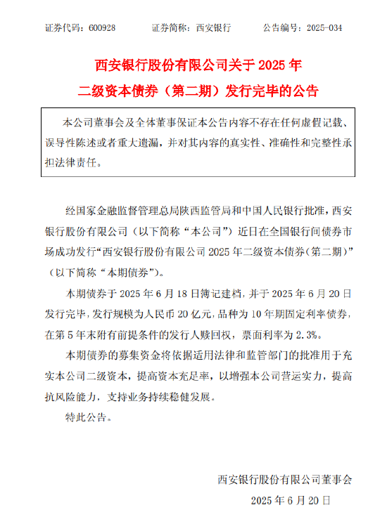 西安银行：20亿元二级资本债券发行完毕  第1张