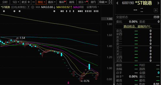 600190，连续多年财务造假，退市！  第1张