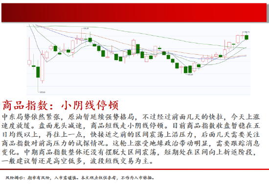 中天期货:白银继续回落 棕榈上涨减速  第2张