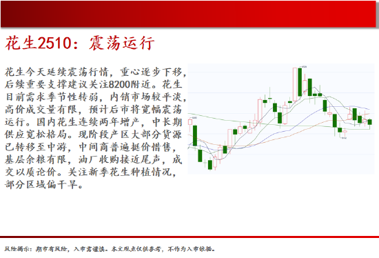 中天期货:白银继续回落 棕榈上涨减速  第10张