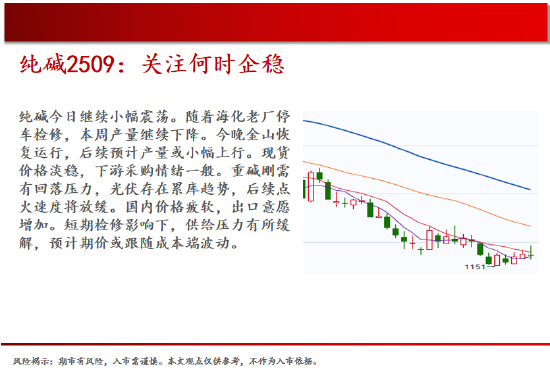 中天期货:白银继续回落 棕榈上涨减速  第14张