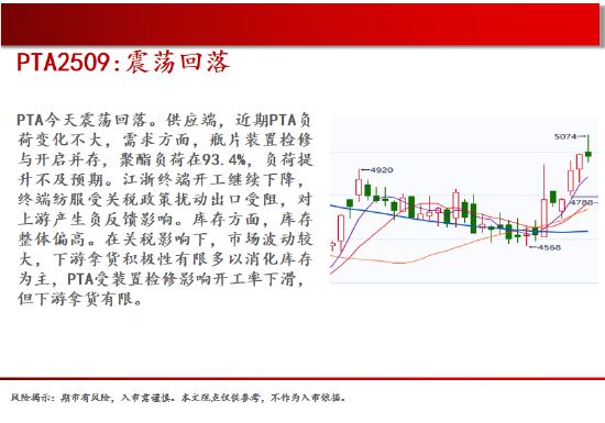 中天期货:白银继续回落 棕榈上涨减速  第18张